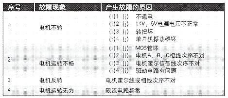 電動(dòng)車(chē)控制器