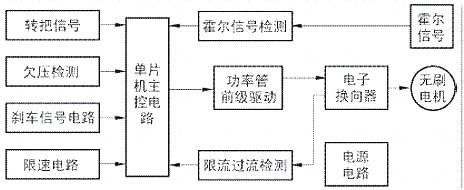 電動(dòng)車(chē)控制器-電動(dòng)車(chē)無(wú)刷控制器工作原理與維修注意事項-KIA MOS管