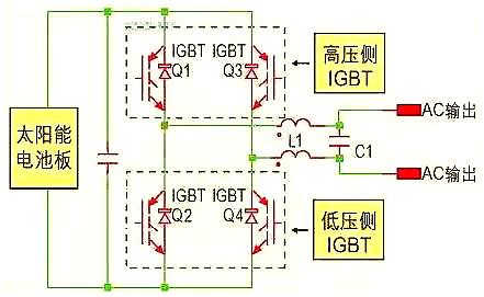 mos逆變器-太陽能逆變器的原理及架構(gòu)詳解分析-KIA MOS管