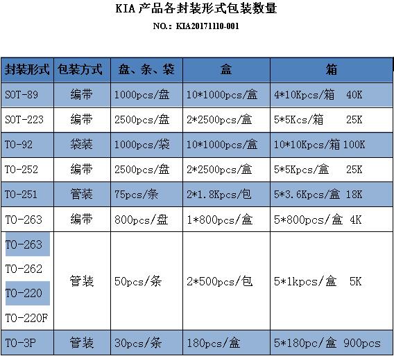 70N08現貨供應商 KIA70N08 70A/80Vmos場(chǎng)效應 PDF文件資料-KIA mos管