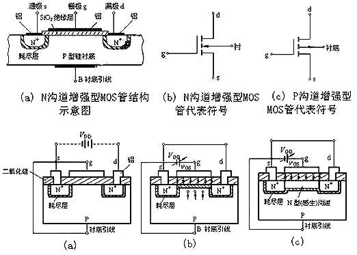 nmos管工作原理 nmos管基本構造和電路分析（實(shí)物篇） KIA MOS管