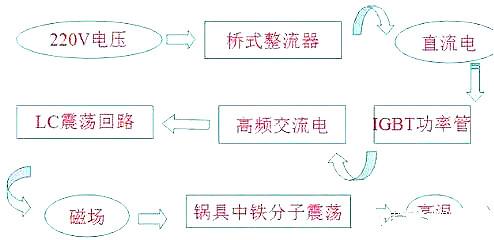 電磁爐場(chǎng)效應管