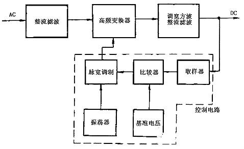 開(kāi)關(guān)電源電路圖