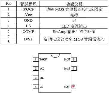 LED驅動(dòng)電源電路圖