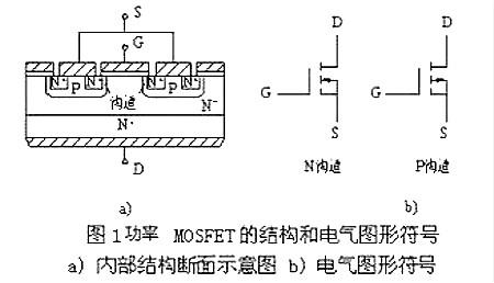 FET-FET分類(lèi)-原理-特性-結構及工作原理詳解大全 KIA MOS管