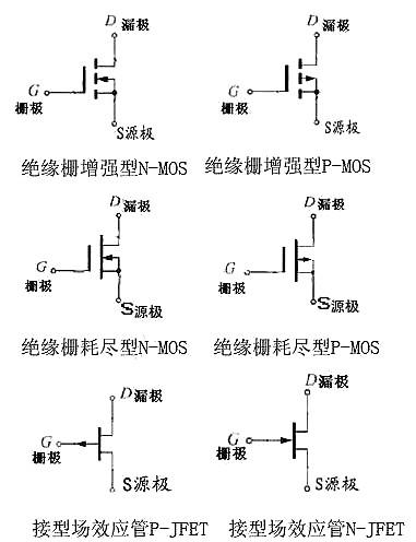 電路圖符號(hào)大全 電路圖符號(hào)詳解 電子電路圖基礎(chǔ)知識(shí) KIA MOS管