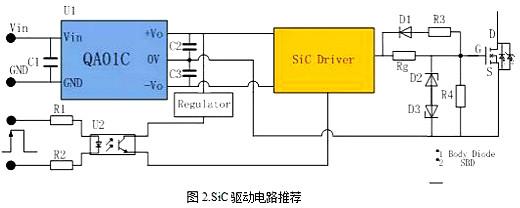 SiC Mosfet