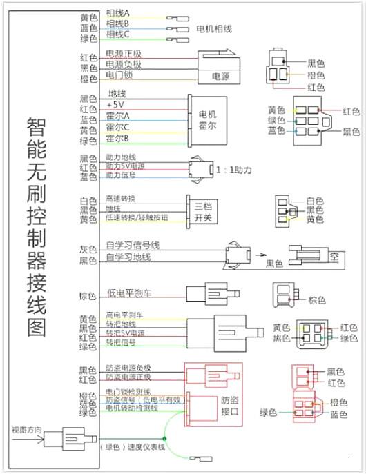 電動(dòng)車(chē)控制器接線(xiàn)圖