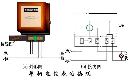 電表接線(xiàn)圖