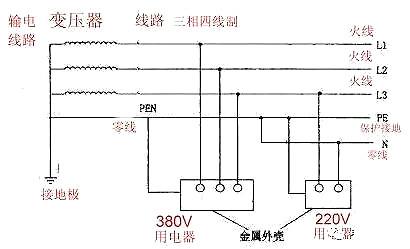 電表接線(xiàn)圖