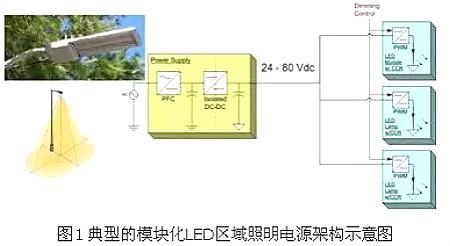 led燈驅動(dòng)電源電路圖