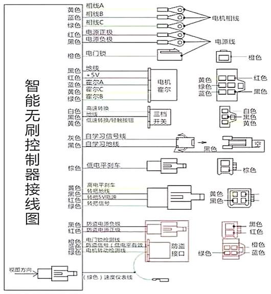 電動(dòng)自行車(chē)控制器接線(xiàn)圖