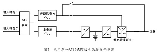 UPS電源