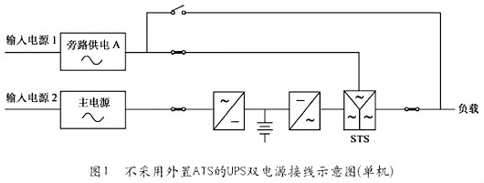 UPS電源 UPS四種不同接線(xiàn)圖詳解 UPS與ATS配合應用詳解-KIA MOS管