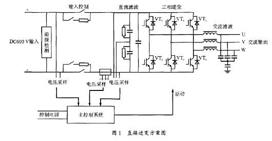 電源逆變器-電源逆變器應(yīng)用電路和元件的選擇及設(shè)計(jì)方案-KIA MOS管