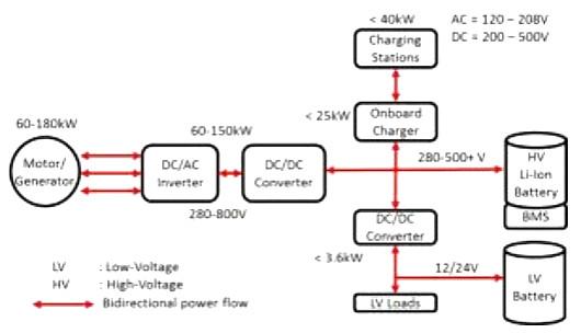 車(chē)載電源轉換器-車(chē)載電源轉換器電路圖及轉換設計方案-KIA MOS管