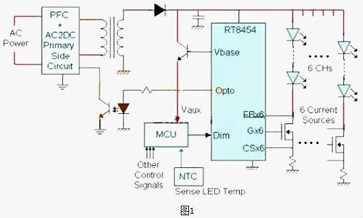 LED電源-LED電源驅動(dòng)三種設計方案及選型方法和技術(shù)趨勢-KIA MOS管