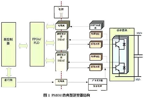 車(chē)載逆變器設計方案