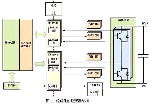 車(chē)載逆變器設計方案