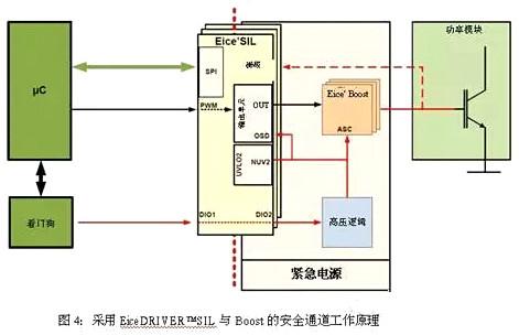 車(chē)載逆變器設計方案