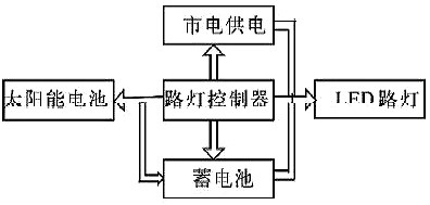 路燈控制器-太陽能路燈控制器系統(tǒng)結(jié)構(gòu)及設(shè)計方案原理大全-KIA MOS管