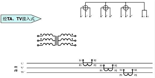 三相電表接線(xiàn)圖