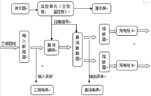 充電樁原理圖-直流充電樁工作原理及常見(jiàn)故障分析和趨勢-KIA MOS管