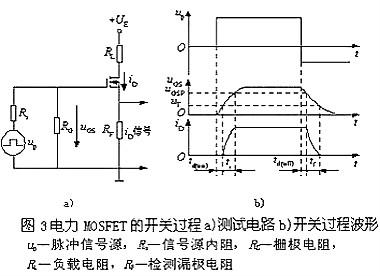 MOSFET