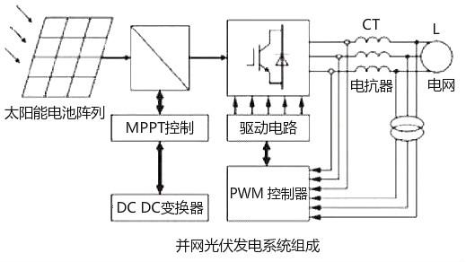 光伏并網(wǎng)逆變器工作原理-結構配置組成及發(fā)電控制方式解析-KIA MOS管