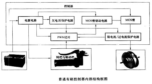 電動(dòng)車(chē)控制器