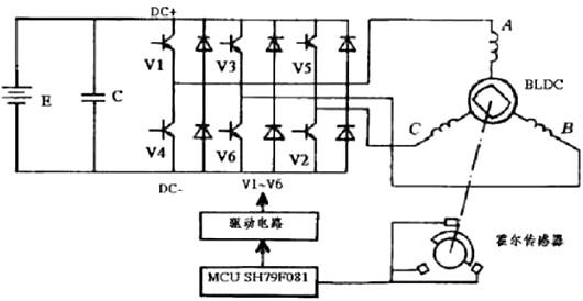 電動(dòng)車(chē)控制器