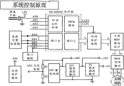 電動(dòng)車(chē)控制器設計方案-12管電動(dòng)車(chē)控制器改24管的方法技巧-KIA MOS管