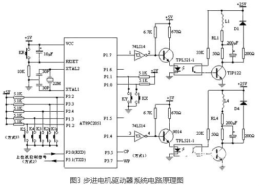 步進(jìn)電機驅動(dòng)器