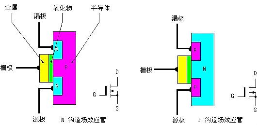 場(chǎng)效應管工作原理圖