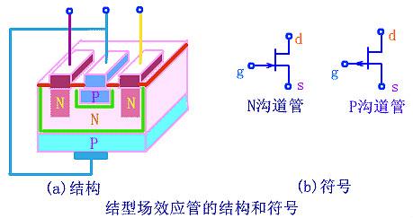 場(chǎng)效應管工作原理圖