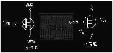 場(chǎng)效應管工作原理圖