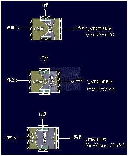 場(chǎng)效應管工作原理圖