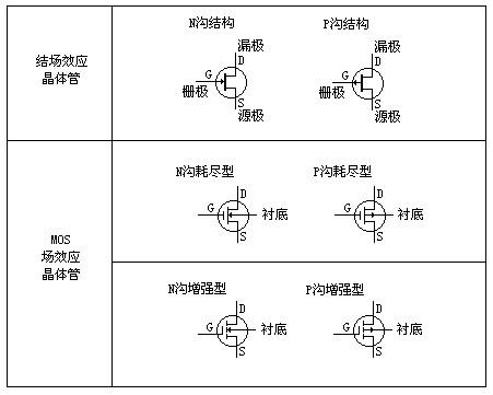 場(chǎng)效應管工作原理圖