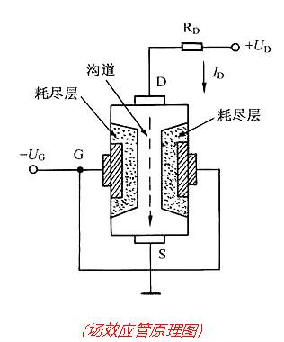 場(chǎng)效應管工作原理圖