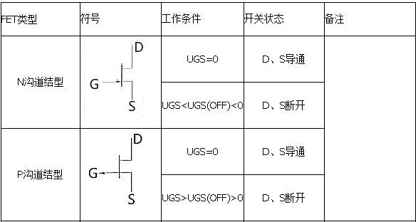 場(chǎng)效應管導通條件-場(chǎng)效應管與P溝道管開(kāi)關(guān)導通原理解析-KIA MOS管