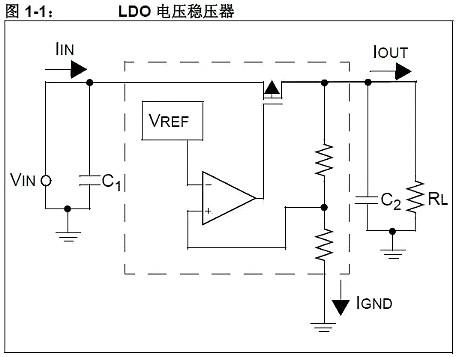 5V轉3.3V電路圖-3.3V 5V電平轉換電路圖(19種方法技巧)-KIA MOS管