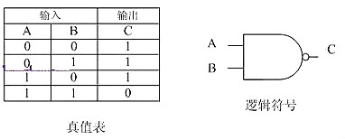 cmos管工作原理