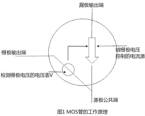 mos管開(kāi)關(guān)工作原理