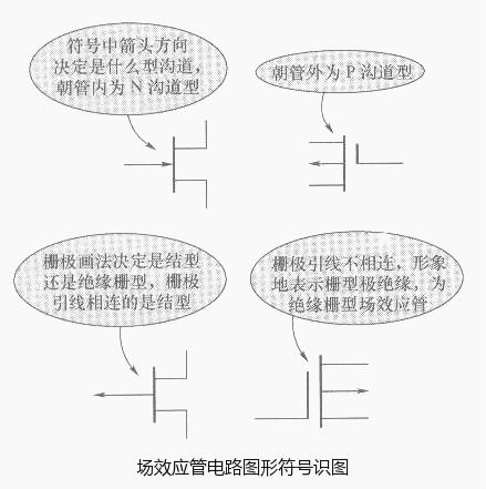 場(chǎng)效應管電路圖