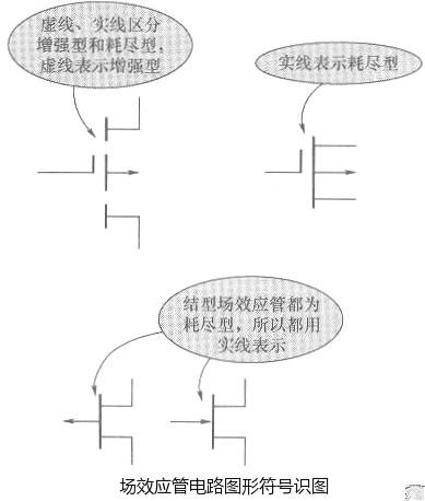 場(chǎng)效應管電路圖