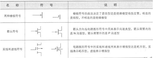 場(chǎng)效應管電路圖