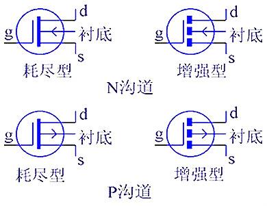 MOS管工作原理圖詳解-MOS管工作原理電路圖及結構分析-KIA MOS管