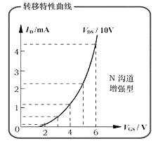 MOS管工作原理動(dòng)畫(huà)