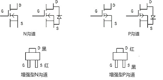 怎么判斷場(chǎng)效應管好壞