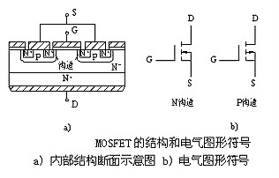 MOSFET